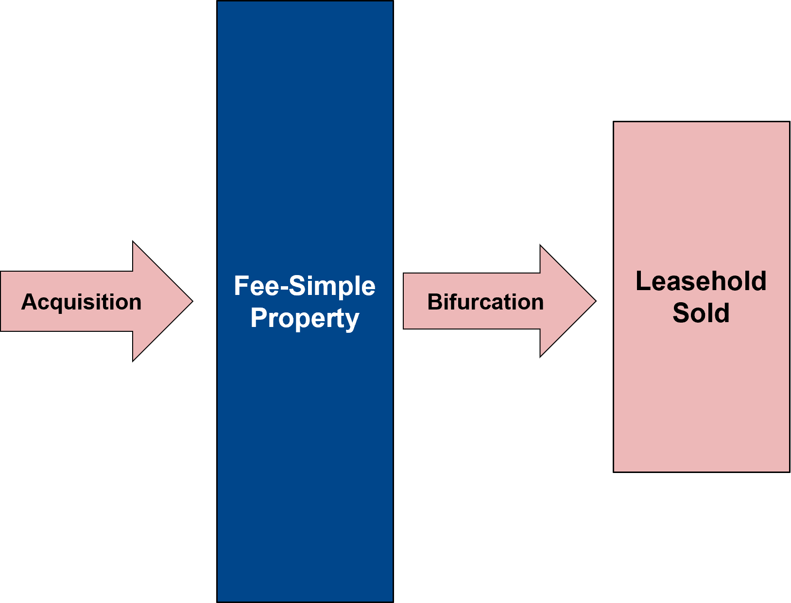 freehold-vs-leasehold-monarch-solicitors